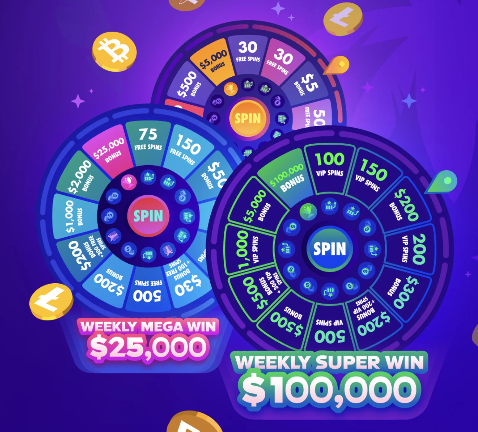 Wild.io Wheel of Fortune Promotions
